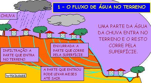 chuva1.jpg (39029 bytes)