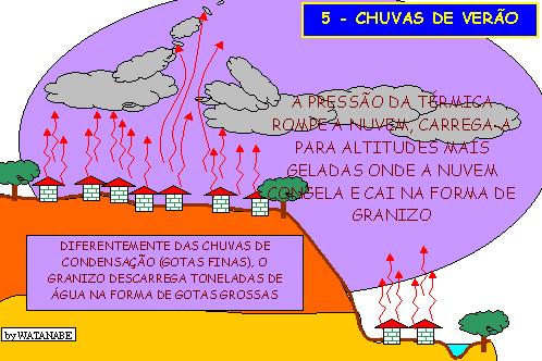 chuva5.jpg (46835 bytes)