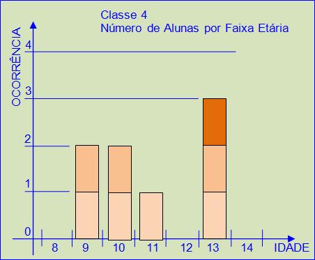 Grfico da Distribuio