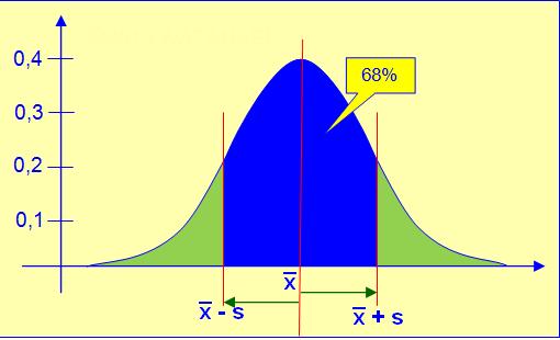 Gauss 2s