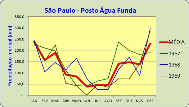 Posto Agua Funda