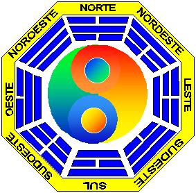 Este  o p ku do I CHING. No confundir com os p kus do FENG SHUI.