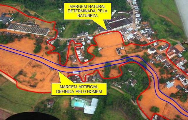 Quem determina a localização da margem?