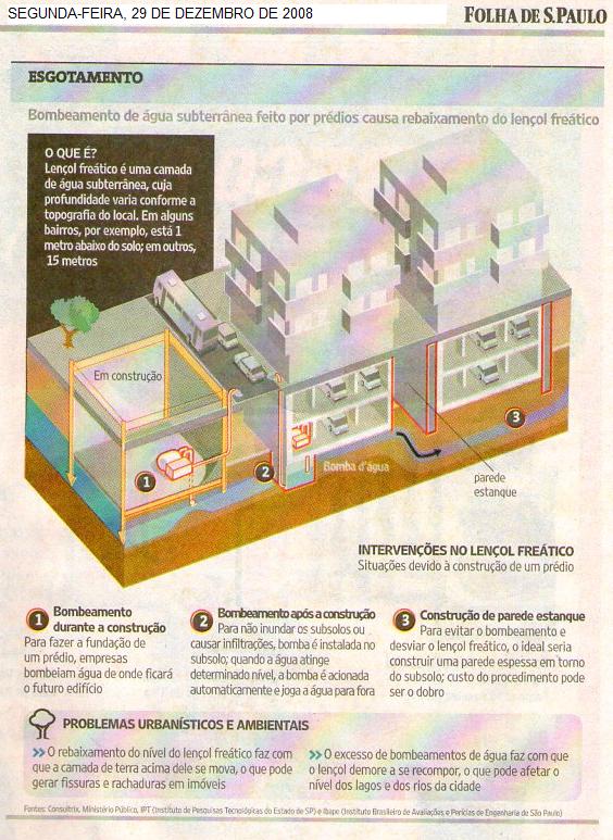 Folha de S. Paulo