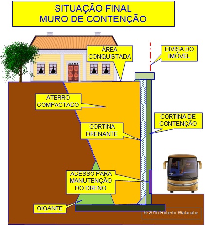 Estruturas de contenção: muro de arrimo - Guide Engenharia