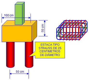 Bloco sobre duas estacas