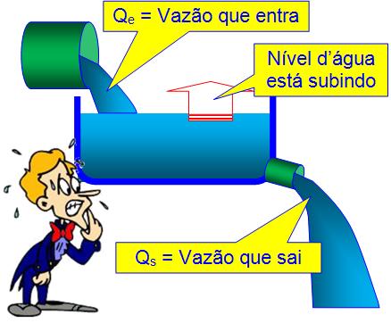 Vai transbordar