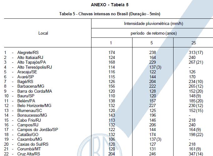 Parte da norma NBR-10844