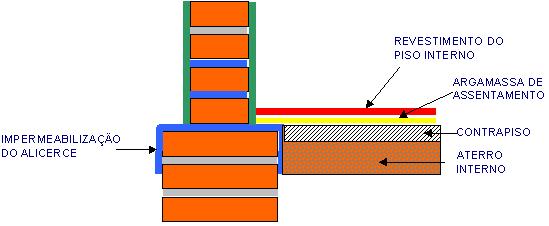 alicerce5.jpg (20520 bytes)