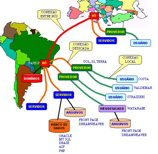 COMO A INTERNET CHEGOU AO BRASIL