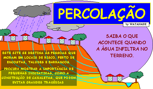 A água que infiltra em um terreno vai caminhando dentro da terra. Isso é conhecido como Percolação. 